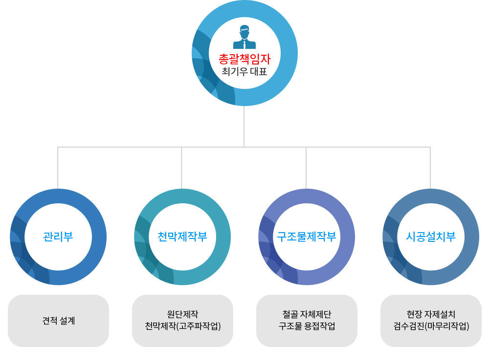 이미지명